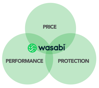 Wasabi Hot Cloud Storage- reliable, accessible, affordable
